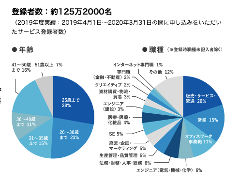 転職エージェントの内定率はどれくらい 転職サイトよりも成功しやすい 内定率アップのコツ 人材紹介マガジン By Agent Bank