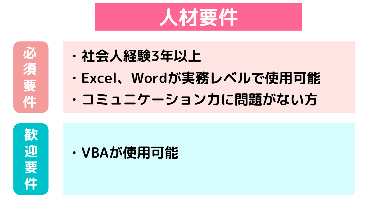 人材要件フレームの作り方 採用要件の定義方法を画像付きで解説 人材紹介マガジン By Agent Bank